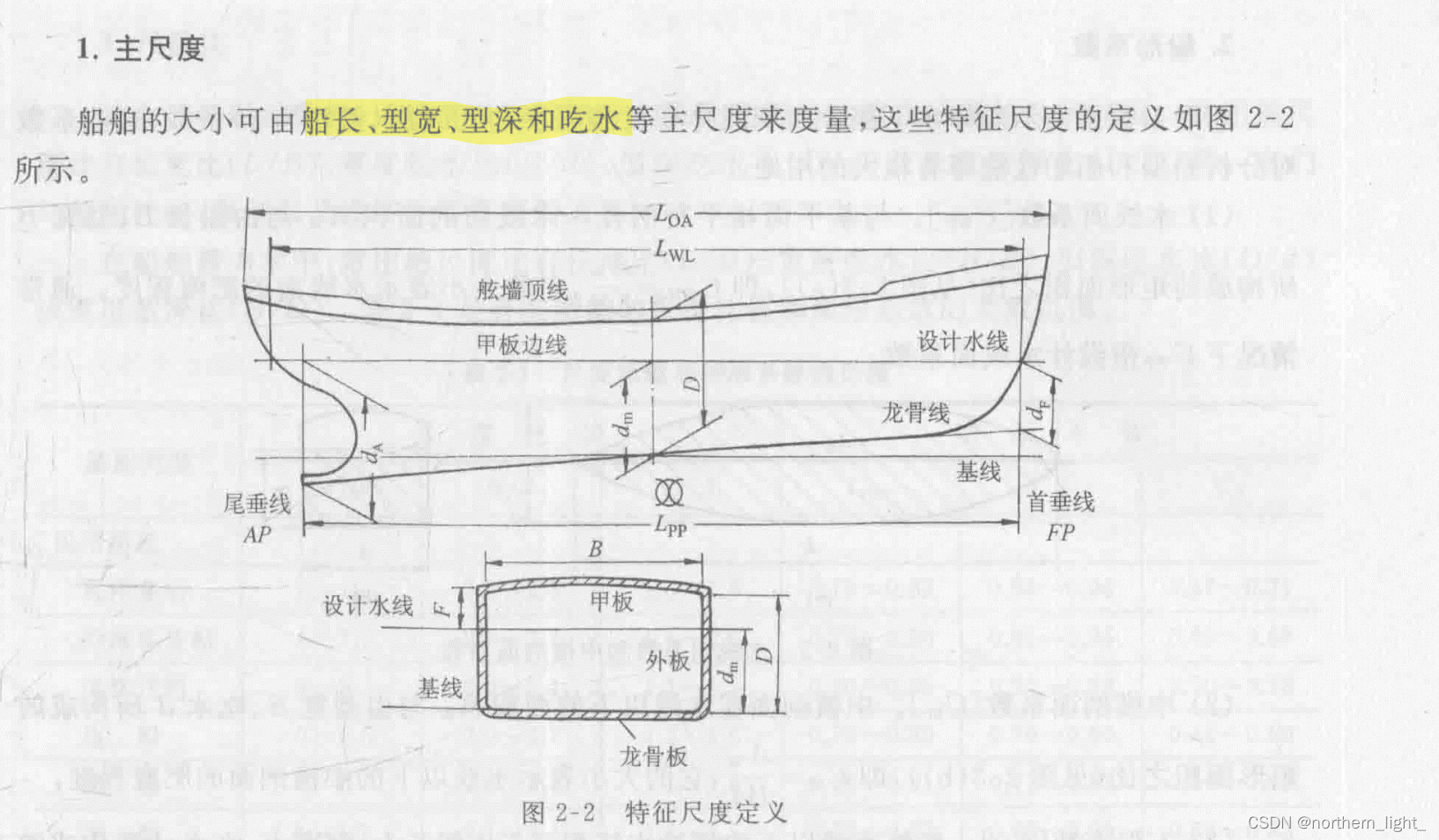 主尺度