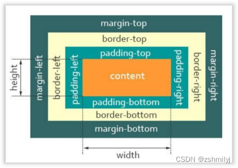 前端面试指南 — css 篇面试题_前端面试题css-CSDN博客