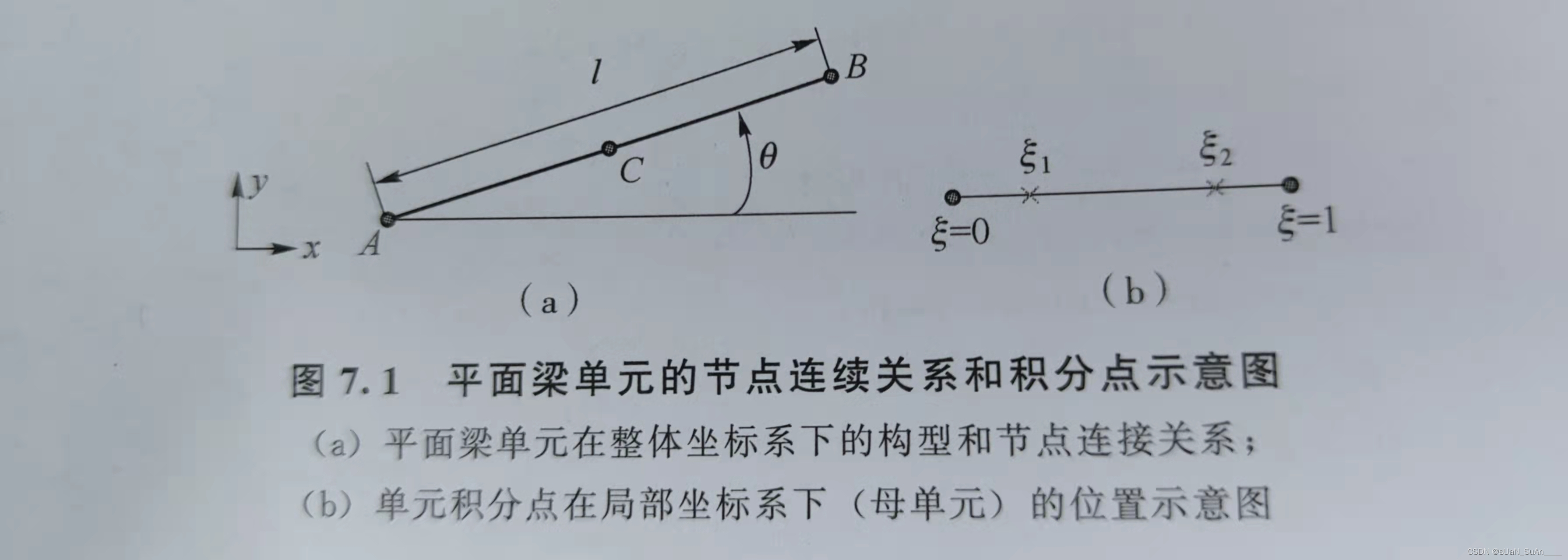 图示为实例中使用的单元节点和Gauss积分点位置