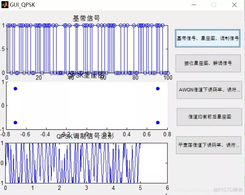 【通信】基于QPSK调制和解调matlab源码含 GUI_matlab_04