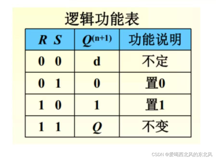使用与非门构建rs型触发器,d型触发器及维持阻塞d触发器
