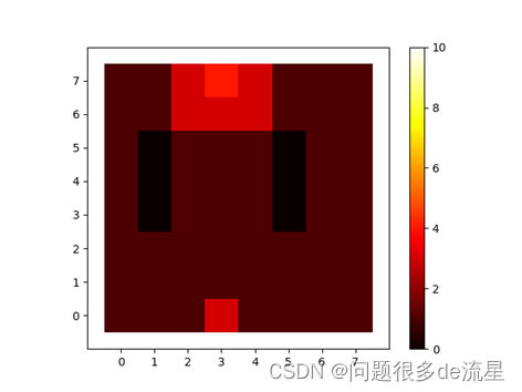 第一步搜索图