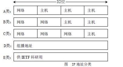 TCP/IP网络通信技术