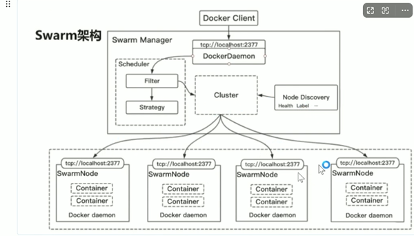 Day23-swarm _nginx