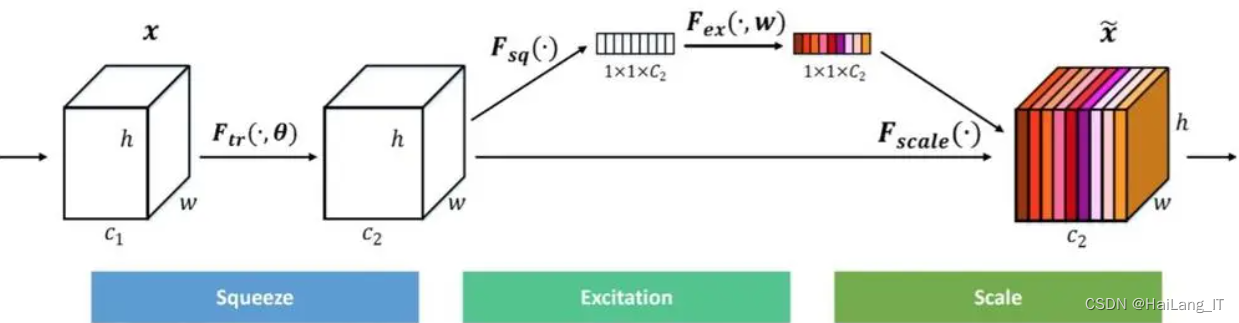 毕业设计:基于深度学习的遛狗牵绳检测系统 人工智能 python