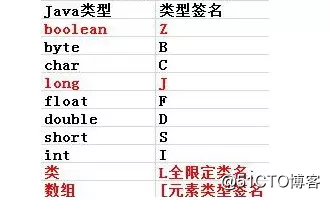在 Android 中使用 JNI 的总结