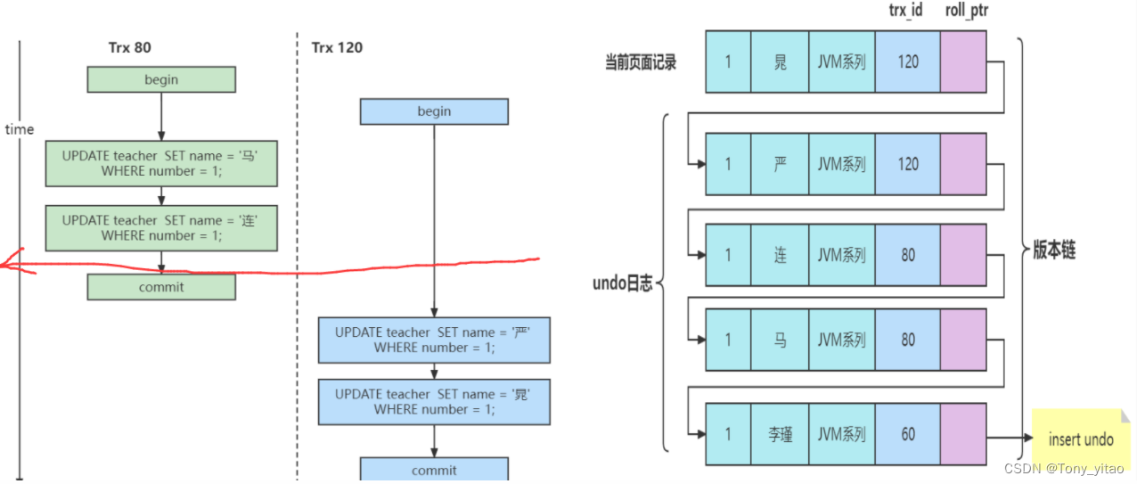第一次select执行的时间点