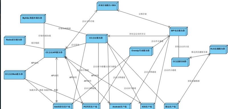 图片描述