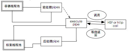 TOP全异步模式（转贴 <wbr>@飞不起的奥特曼 <wbr>的部分文档）