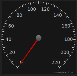 CircularGauge