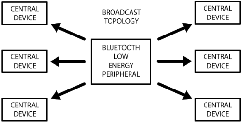 Bluetooth20