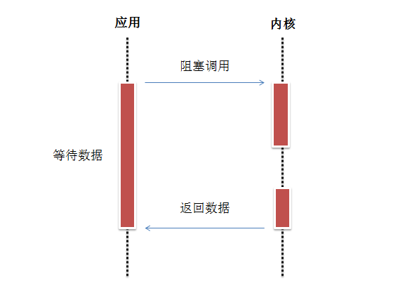 449064-20151023232741333-2123524479.png
