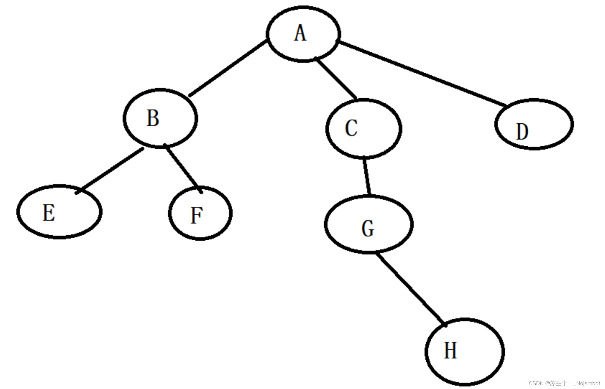 树&森林&线段树_return void(tree[p] = a[cl]);-CSDN博客
