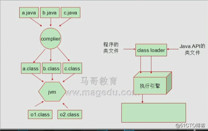初识TomCat之1Java体系理解
