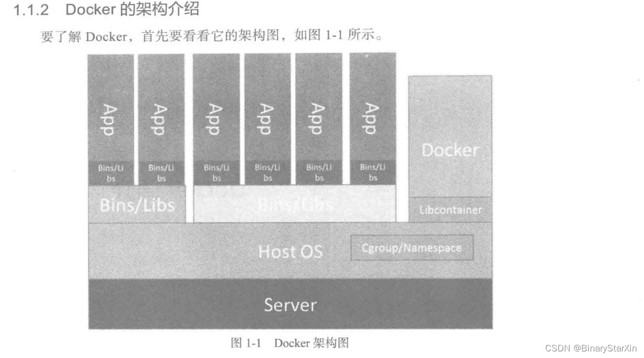Docker进阶与实战-Docker 简介(1)-CSDN博客