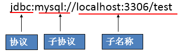 [外链图片转存失败,源站可能有防盗链机制,建议将图片保存下来直接上传(img-dElxwF7P-1642435921390)(https://note.youdao.com/yws/res/d/WEBRESOURCEec1ba8e4d85c6ab72b08fd0c990c010d)]