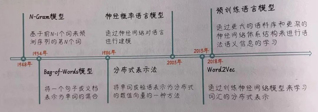 自然语言处理 - 一文搞懂NLP（一）：总体介绍_人工智能_10