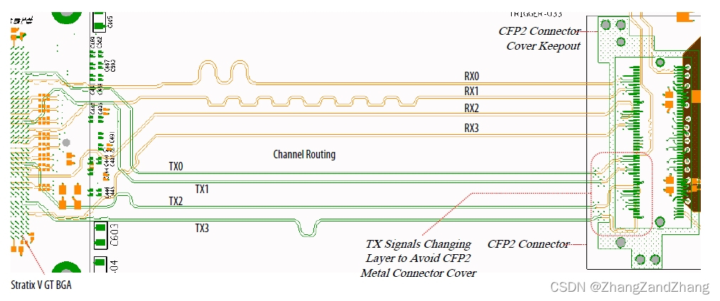 Design Guidelines for 100 Gbps_cfp2 pcb设计-CSDN博客