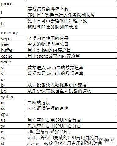 Linux进程管理