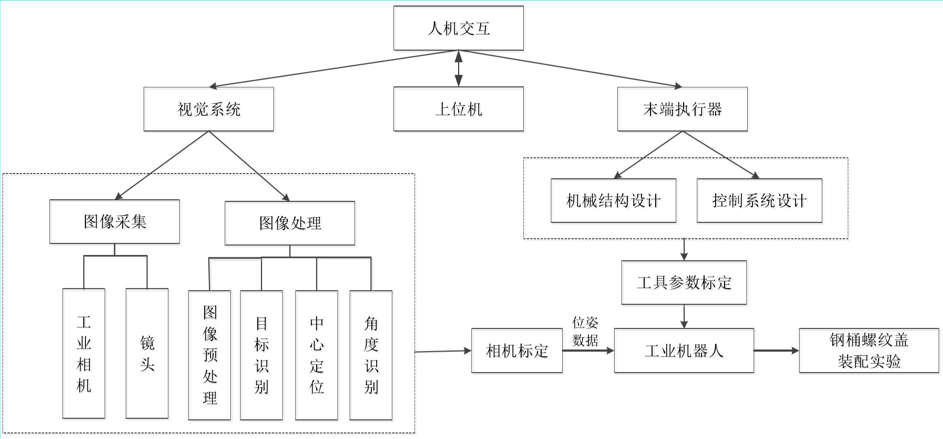 9da80f77e4a4fcd3c551cec95cb1e3e2.png