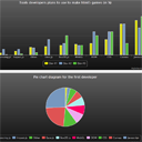 Active charts using Highcharts