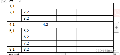 表格中的数值为行号和列号