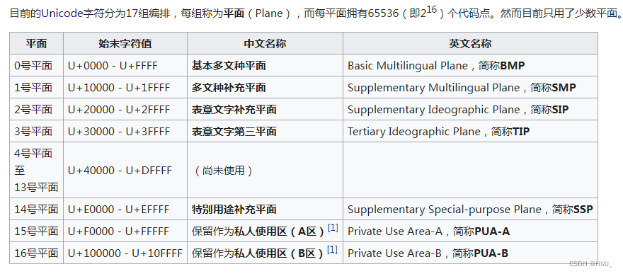 Unicode 将编码空间