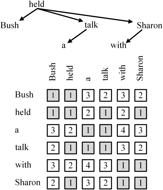 【论文阅读笔记|AAAI2021】GATE: Graph Attention Transformer Encoder for Cross ...