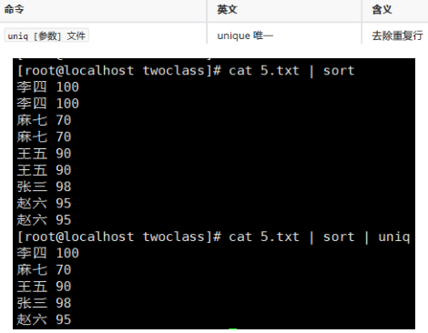 Linux笔记——管道相关命令以及shell编程_linux shell 管道-CSDN博客