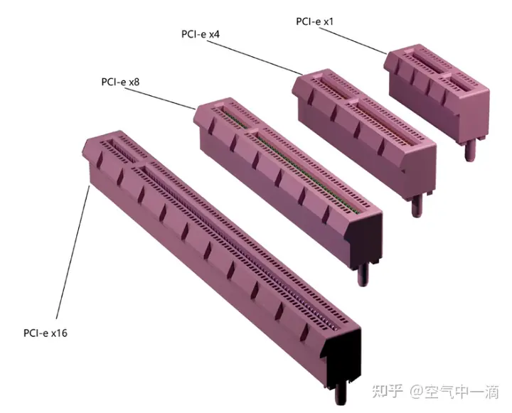 认识PCI-e插槽_pcie插槽-CSDN博客