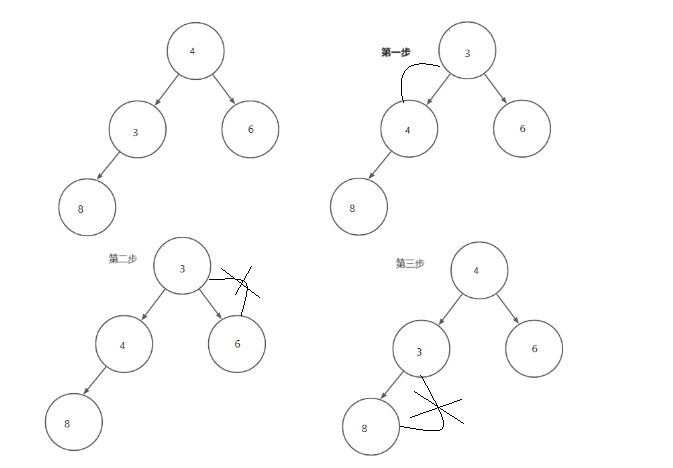 揭秘数据结构的魔力：用堆（Heap）打造高效排序