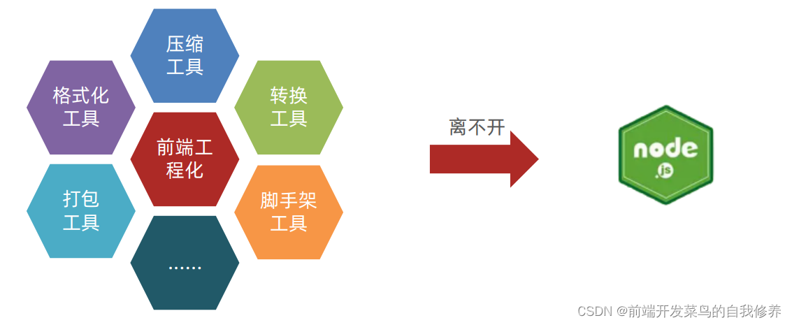 Node.js安装及环境配置，详细简单易懂！一文get全部！