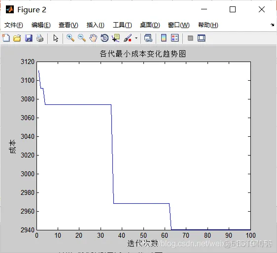 【TSP问题】基于蚁群算法求解带时间窗旅行商问题matlab源码_matlab_16