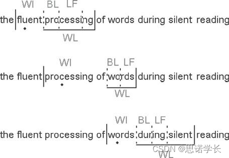 自然语言处理（NLP） —— 心理语言学