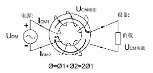 电源工程师最怕的EMC,这样分析！