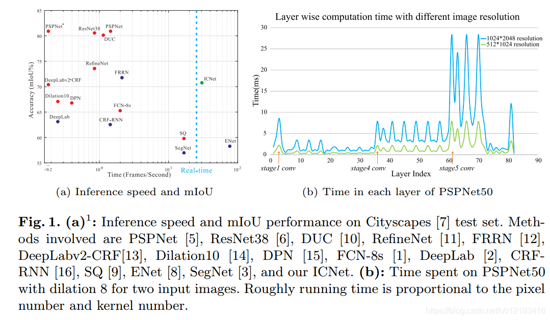 SegNet: A Deep Convolutional Encoder-Decoder Architecture for Image ...