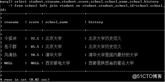 Java学习总结（十六）——MySQL数据库（2）分组，嵌套，连接查询及外键与关系表设计
