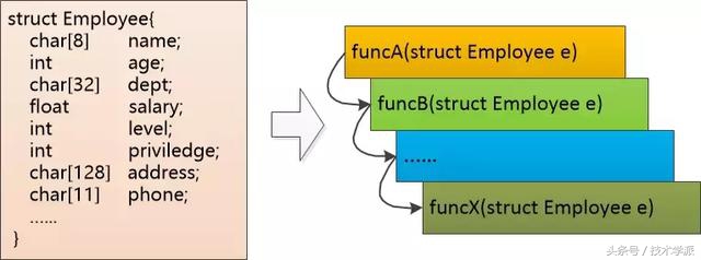 聪明是清晰代码的敌人,带你了解你的敌人