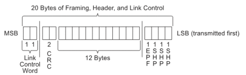 USB header
