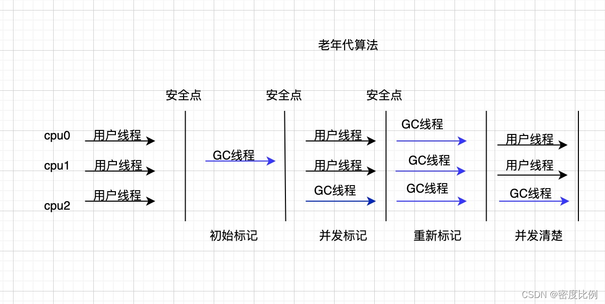 watermark,type_d3F5LXplbmhlaQ,shadow_50,text_Q1NETiBA5a-G5bqm5q-U5L6L,size_20,color_FFFFFF,t_70,g_se,x_16