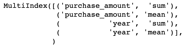 Resulting MultiIndex