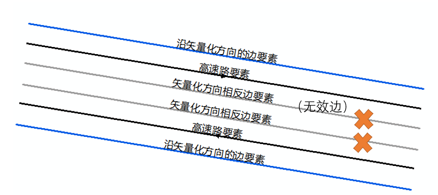 ArcGIS 软件中路网数据的制作