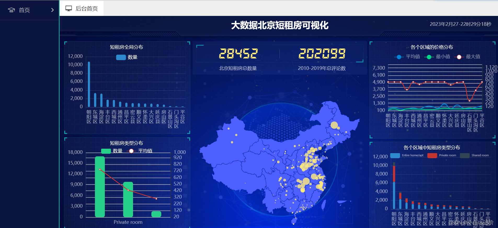 Python数据处理与MySQL交互实现可视化分析-CSDN博客