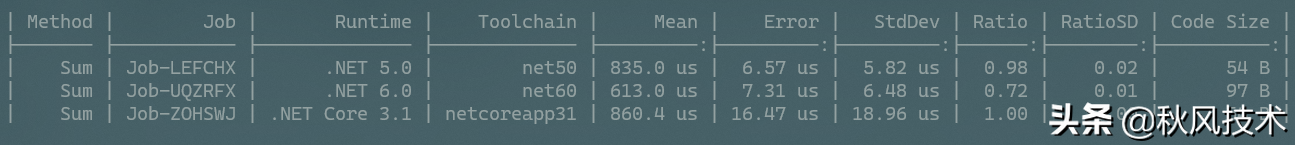 在.Net 6中性能改进系列-JIT