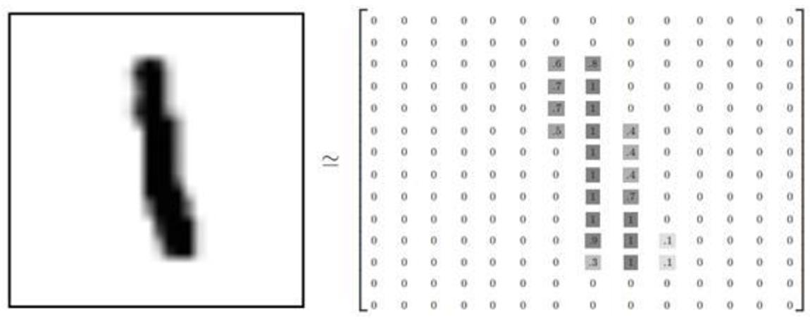 MNIST