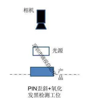 引脚 针脚 pin针歪斜检测——工业设备调研_pin针检测-CSDN博客