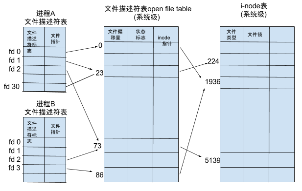 图片描述
