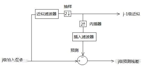 【图像融合】基于nsct-SR+dwt-SR+拉普拉斯金字塔算法-SR等多种图像融合算法matlab_matlab_05