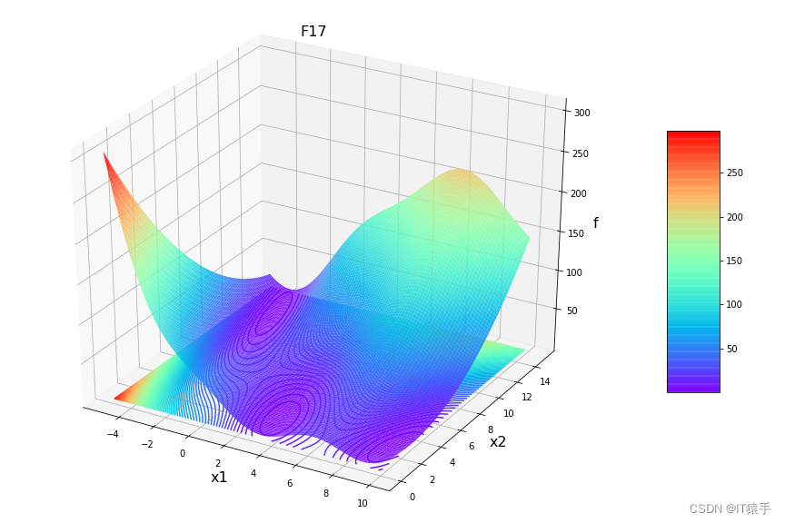 请添加图片描述