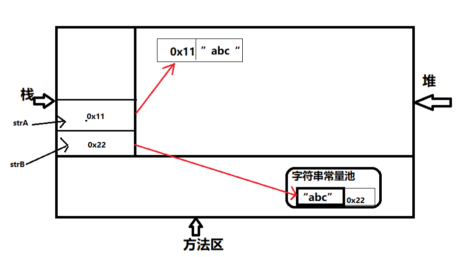 @java内存简单模型